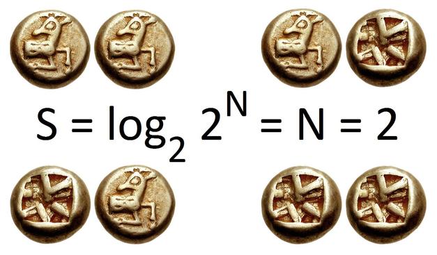 Information entropy demonstrated with coin flips