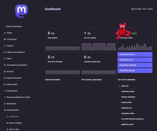 #CaptainRedBeanBear is #PerformanceMonitoring...