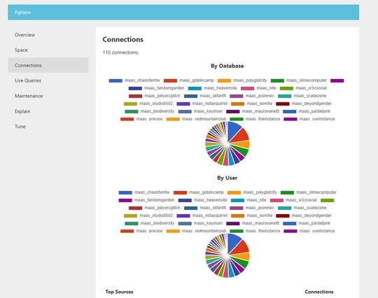 https://psiren.eu/pghero/connections