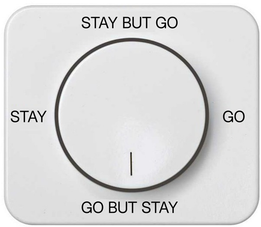 Un commutateur permettant de sélectionner 4 possibilités :
- Stay (rester)
- Go (partir)
- Stay but go (rester mais partir)
- Go but stay (partir mais rester)
Le sélecteur est sur ce dernier.
