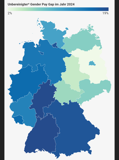 Die Karte zeigt den unbereinigten Gender Pay Gap in Deutschland im Jahr 2024. Die Bundesländer sind in verschiedenen Blautönen eingefärbt, wobei dunklere Blautöne für einen höheren Gender Pay Gap und hellere Blautöne für einen niedrigeren Wert stehen. Die Skala oben reicht von 2 % bis 19 %. Besonders in den westlichen und südlichen Bundesländern ist der Gender Pay Gap höher, während er in den östlichen Bundesländern tendenziell niedriger ausfällt.