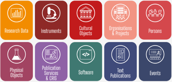 Icons for different research use cases / entities