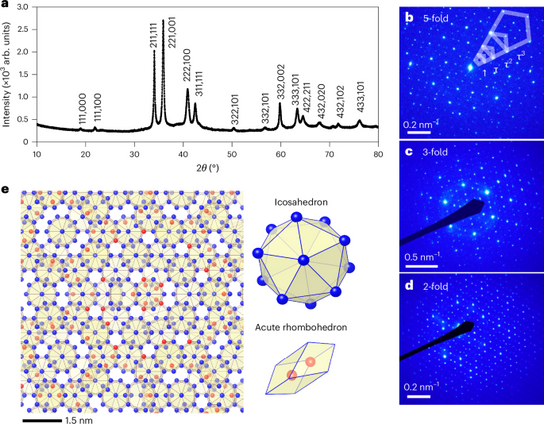 Observation of antiferromagnetic order in a quasicrystal