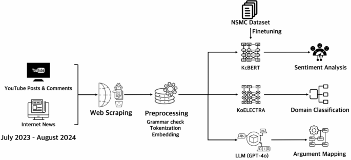 Perception and argumentation in the LK-99 superconductivity controversy: a sentiment and argument mining analysis