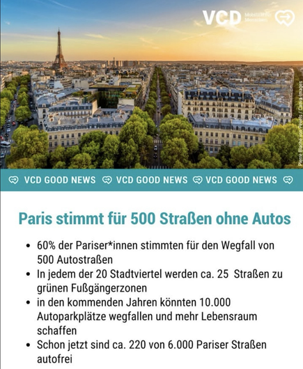 Paris stimmt für 500 Straßen ohne Autos • 60% der Pariser*innen stimmten für den Wegfall von 500 Autostraßen • In jedem der 20 Stadtviertel werden ca. 25 Straßen zu grünen Fußgängerzonen • in den kommenden Jahren könnten 10.000 Autoparkplätze wegfallen und mehr Lebensraum schaffen • Schon jetzt sind ca. 220 von 6.000 Pariser Straßen autofrei