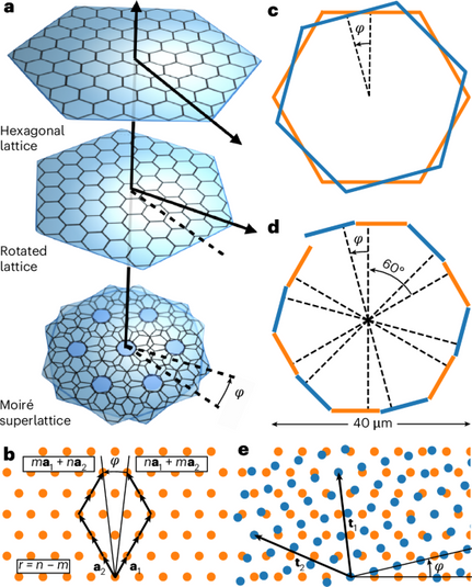 Skyrmion bags of light in plasmonic moiré superlattices