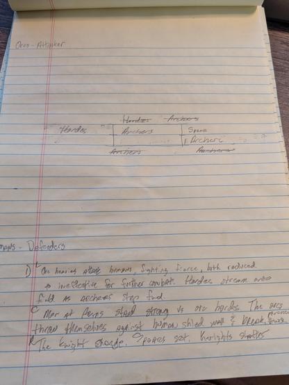 Legal pad showing a handwritten field of battle and summary of first round results from a game using the wargame rules Dominion of Spear.