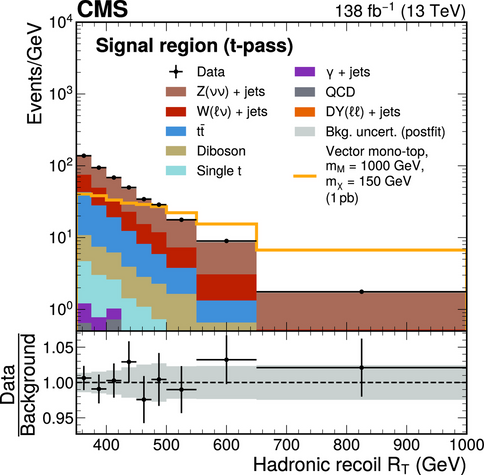 amount of energy that is flying in the opposite direction as one single top quark