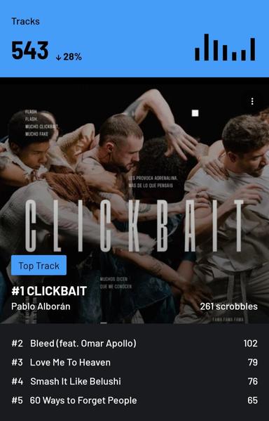 Top 5 tracks

1. CLICKBAIT  - Pablo Alborán 
2. Bleed  - Malcolm Todd featuring Omar Apollo 
3. Love Me To Heaven  - Jonas Brothers 
4. Smash It Like Belushi  - Green Day 
5. 60 Ways To Forget People  - Bush