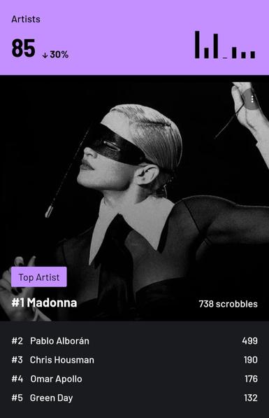 Top 5 artists 

1. Madonna 
2. Pablo Alborán 
3. Chris Housman 
4. Omar Apollo 
5. Green Day