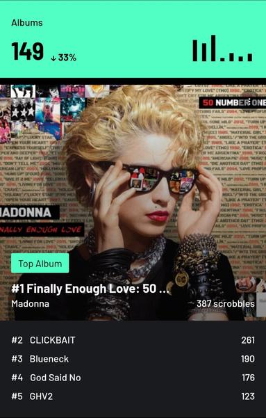 Top 5 albums 

1. Finally Enough Love: 50 Number Ones  - Madonna 
2. CLICKBAIT - Pablo Alborán 
3. Blueneck - Chris Housman 
4. God Said No - Omar Apollo 
5. GHV2 -Madonna