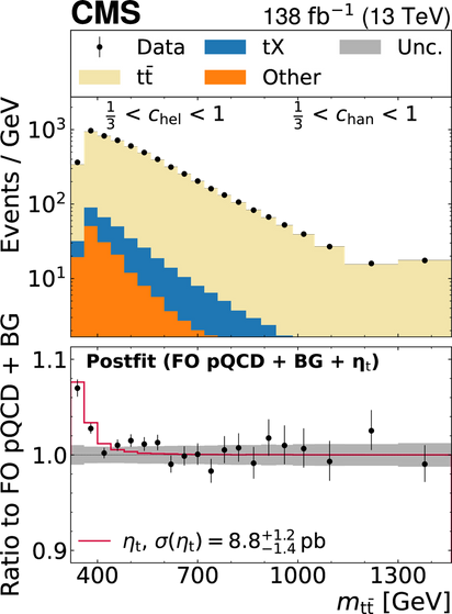top quark pair invariant mass distribution with excess (consistent with a pseudoscalar particle) at threshold