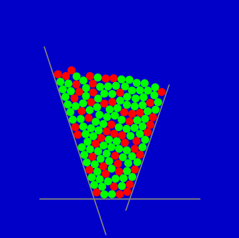 green and red circles fill a trapezoidal area made from gray lines, open on top.
This is the result of Pymunk physics simulation.