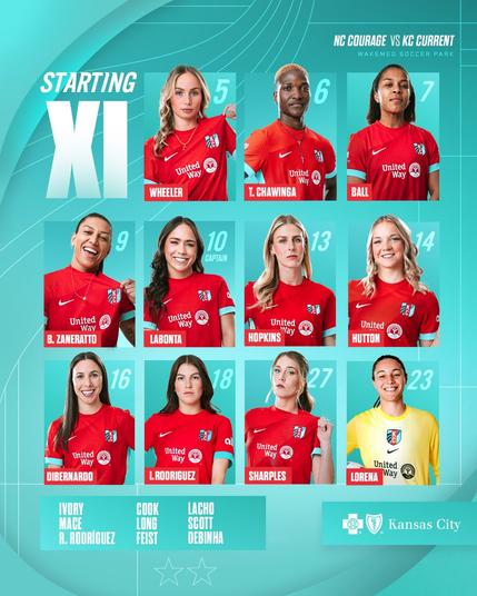 Starting XI presented by Blue KC vs NC:

5             Ellie Wheeler

6              Temwa Chawinga

7              Elizabeth Ball

9              Bia Zaneratto

10            Lo'eau LaBonta - c

13            Haley Hopkins

14            Claire Hutton

16            Vanessa DiBernardo

18           Izzy Rodriguez

27           Kayla Sharples

23           Lorena



Game Changers:

Ivory, Mace, R. Rodríguez, Cook, Long, Feist, Lacho, Scott, Debinha