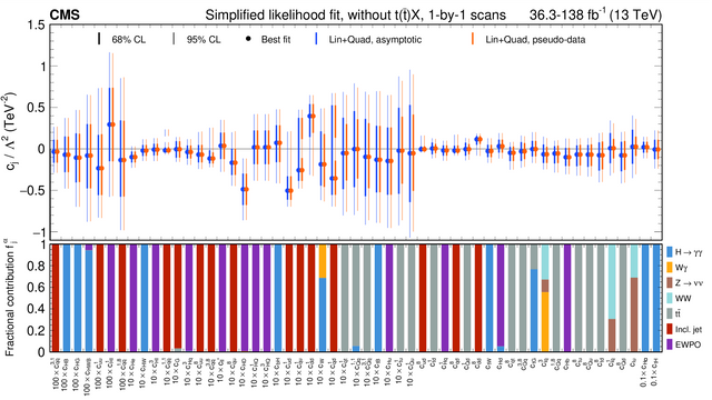 The plot shows that the predictions agree suspiciously well (I am of the opinion that my colleagues were too conservative with their uncertainty assumptions as with so many parameters no statistical variation from the mean is... unexpected even when there are no deviations)