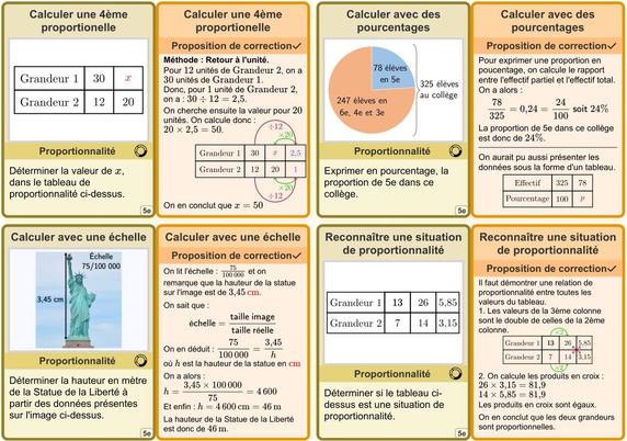 Cartes de révision sur la proportionnalité pour les élèves de 5ᵉ : calcul d'une quatrième proportionnelle, calcul avec des pourcentages, utilisation d'une échelle, reconnaissance d'une situation de proportionnalité.