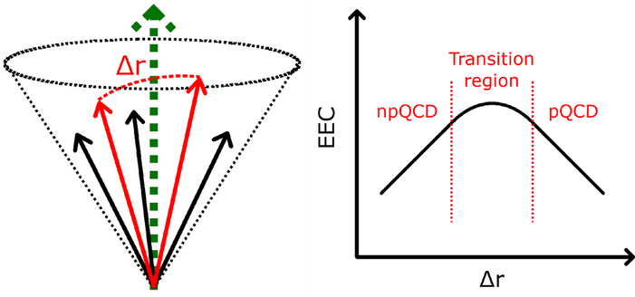 definition of delta R and change between the perturbative and non-perturbative calculation range for QCD (Quantum Chromodynamics, the physics theory of the strong nuclear force)