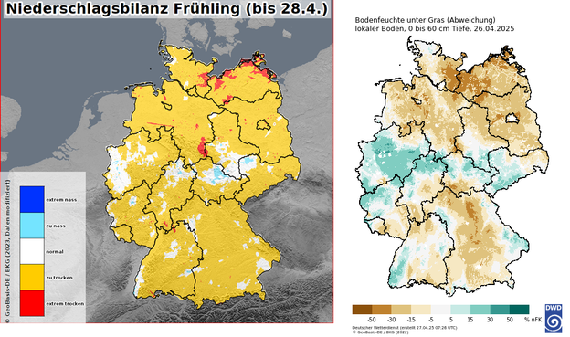 Links: Niederschlagsbilanz des meteorologischen Frühlings bis 28. April 2025. Rechts: Abweichung zum Klimamittel 1991-2020 der Bodenfeuchte unter Gras bis 60 cm Tiefe. In den meisten Regionen ist die Niederschlagsbilanz trotz des vergangenen Regens immer noch negativ, zudem ist der Boden wieder verbreitet trocken. Lediglich vom Westen bis in die Mitte gibt es eine Regionen mit ausgeglichener Bilanz und noch verhältnismäßig feuchten Böden.