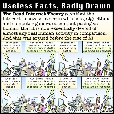 The Dead Internet Theory says that the internet is now so overrun with bots, algorithms and computer-generated content posing as human, that it is now essentially devoid of almost any real human activity in comparison.
And this was argued before the rise of Al.