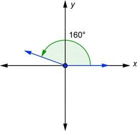 Starting today, this will be a sub dedicated to ANGLES