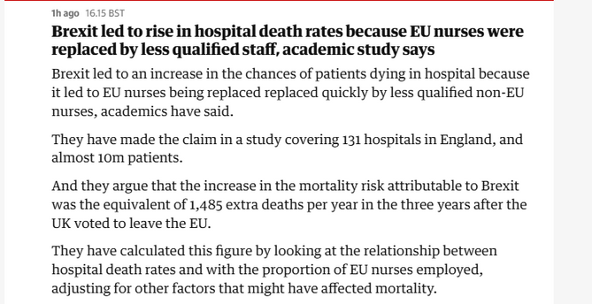 Thago 1615 8ST

Brexit led to rise in hospital death rates because EU nurses were
replaced by less qualified staff, academic study says

Brexit led to an increase in the chances of patients dying in hospital because
it led to EU nurses being replaced replaced quickly by less qualified non-EU
nurses, academics have said.

They have made the claim in a study covering 131 hospitals in England, and
almost 10m patients.

And they argue that the increase in the mortality risk attributable to Brexit
was the equivalent of 1,485 extra deaths per year in the three years after the
UK voted to leave the EU.

They have calculated this figure by looking at the relationship between
hospital death rates and with the proportion of EU nurses employed,
adjusting for other factors that might have affected mortality.
