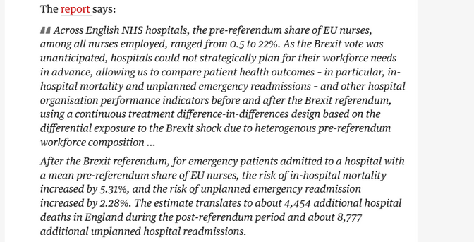 The report says:

44 Across English NHS hospitals, the pre-referendum share of EU nurses,
among all nurses employed, ranged from 0.5 to 22%. As the Brexit vote was
unanticipated, hospitals could not strategically plan for their workforce needs
in advance, allowing us to compare patient health outcomes - in particular, in-
hospital mortality and unplanned emergency readmissions - and other hospital
organisation performance indicators before and after the Brexit referendum,
using a continuous treatment difference-in-differences design based on the
differential exposure to the Brexit shock due to heterogenous pre-referendum
workforce composition...

After the Brexit referendum, for emergency patients admitted to a hospital with
a mean pre-referendum share of EU nurses, the risk of in-hospital mortality
increased by 5.31%, and the risk of unplanned emergency readmission
increased by 2.28%. The estimate translates to about 4,454 additional hospital
deaths in England during the post-referendum period and about 8,777
additional unplanned hospital readmissions.