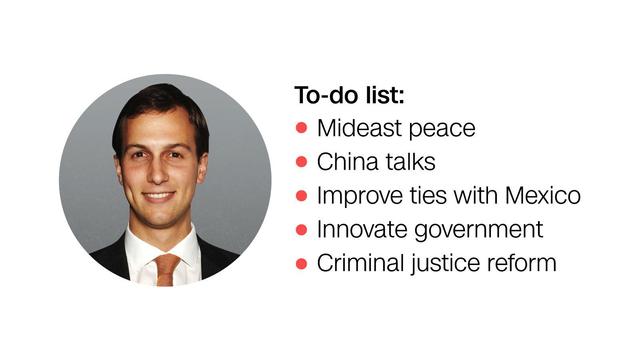 All the jobs Trump said Jared would be in charge of after being elected to his first term.