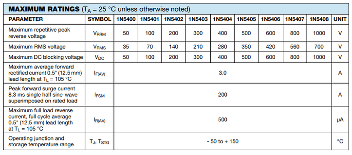 A screenshot of a table from the datasheet for the 1N540X series diodes, showing 1N5401 (original) and 1N5406 (my replacement) to be the same in all ways apart from the maximum peak reverse, RMS, and DC blocking voltage all to be high on the 1N5406.