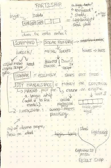 a sketchbook page with pencil notes taken during the meeting, describing the crafting system. some elements are crossed out, indicating a reduction in scope and tightening of the gameplay loop to feature only a small subset of buildings at first, to not overwhelm the player.