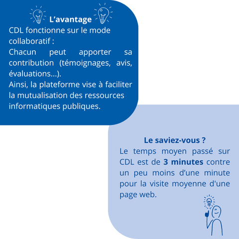 L’avantage
CDL fonctionne sur le mode 
collaboratif : 
Chacun peut apporter sa contribution (témoignages, avis, évaluations...).
Ainsi, la plateforme vise à faciliter la mutualisation des ressources 
informatiques publiques.

Le saviez-vous ?
Le temps moyen passé sur CDL est de 3 minutes contre un peu moins d’une minute pour la visite moyenne d'une page web.