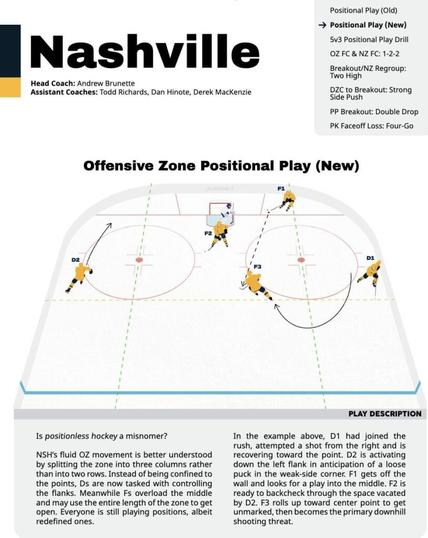 It’s not the coach, it's the players (and the GM) - a system analysis