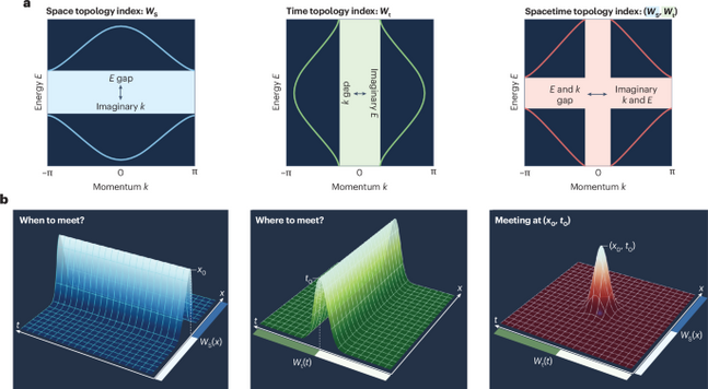A rendezvous with light | Nature Photonics