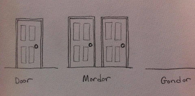 A single door labeled "Door"
Two doors labeled "Mordor"
A wall labeled "Gondor"