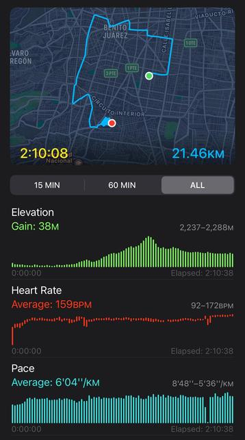 Apple Fitness screenshot showing my route and performance graphs
