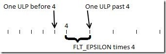 Mastering Floating-Point Comparisons: Techniques and Pitfalls for Developers