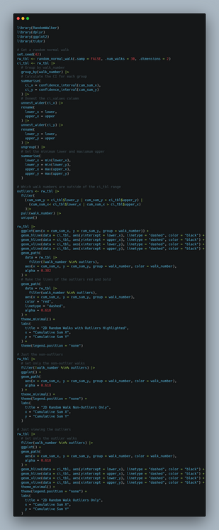 A screenshot of an R script for generating and visualizing 2D random walks. The code uses the RandomWalker, dplyr, and ggplot2 libraries to compute random walks, identify outliers, and plot results. Key sections include calculating confidence intervals, filtering outliers, and creating customized plots with distinct visual styling for outliers and non-outliers.