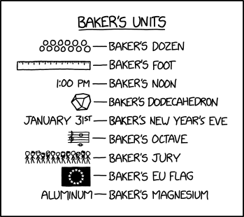 explanation from explainXKCD https://www.explainxkcd.com/wiki/index.php/3092:_Baker%27s_Units
(truncated to fit)

A baker's dozen is 13 units of bakery goods, as opposed to the normal dozen meaning 12. [...]

Randall proceeds to apply this principle to other things comprised of 12 units, some with bizarre results:

Imperial feet are 12 inches long; a baker's foot would be 13 inches.
Noon is 12:00 o'clock [...]; baker's noon would be 1 o'clock PM ("thirteen hundred hours").
Dodecahedrons have 12 faces (the shape that most d12s take the form of), baker's ones are tridecahedrons (which are not Platonic solids [...]), rendering dice-based games unbalanced.
Years have 12 months; a baker would celebrate New Year's Eve on January 31 [...].
Octaves are comprised of 12 half-steps. A baker’s octave would have 13 half-steps and cause problems in musical composition, [...]
Trial juries in the Anglo-Saxon law tradition consist of 12 peers. The baker’s jury has 13 peers. [...]
The Flag of Europe has 12 stars forming a circle (unlike in the US flag, the stars do not represent member states. The flag was first adopted by the Council of Europe in 1955, when it already had 13 members [...])
Magnesium is the element with the ordinal number 12, aluminum is number 13 and a very different material. "Baker's magnesium" actually has more applications in baking (namely, [foil]).
In the title text, 144 (12x12) is a gross. 169 (13x13) would be a baker's gross, an addition of not just one but 25 units.