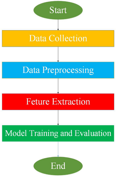 Enhancing healthcare AI stability with edge computing and machine learning for extubation prediction