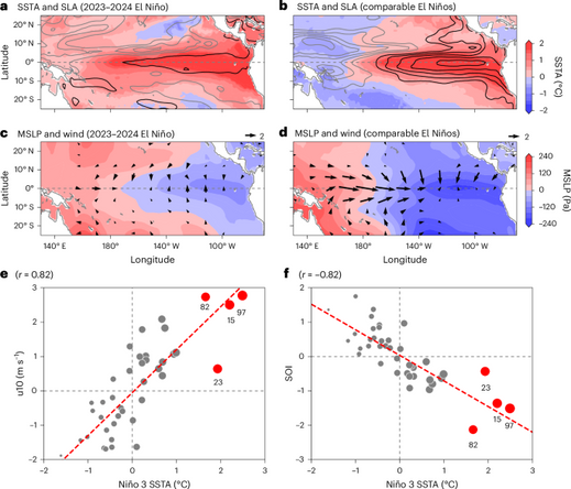 Strong 2023–2024 El Niño generated by ocean dynamics