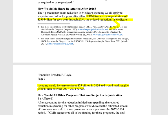How Would Medicare Be Affected After 2026? 
The 4 percent maximum reduction in Medicare spending would apply to 
sequestration orders for years after 2026. If OMB ordered a sequestration of 
$230 billion for each year through 2034, the ordered reductions in Medicare spending would increase to about $75 billion in 2034 and would total roughly 
$490 billion over the 2027–2034 period.