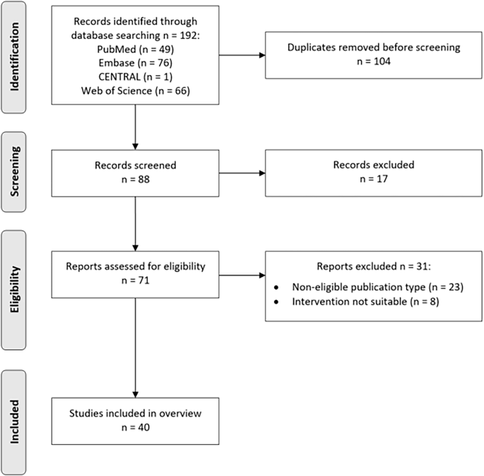 Workflow analysis and evaluation of a next-generation phenotyping tool: A qualitative study of Face2Gene