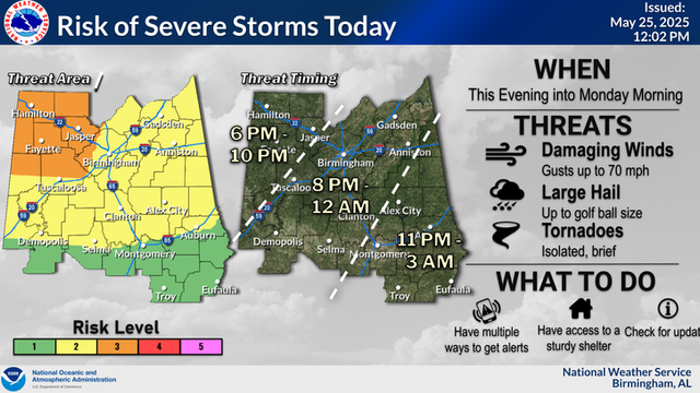 A 1 to 3 out of 5 risk for severe storms will be possible Sunday afternoon and into the overnight hours, as a complex of storms moves into the region. The main threats include damaging winds up to 60 mph and quarter size hail though there is a low risk of a brief tornado northwest.