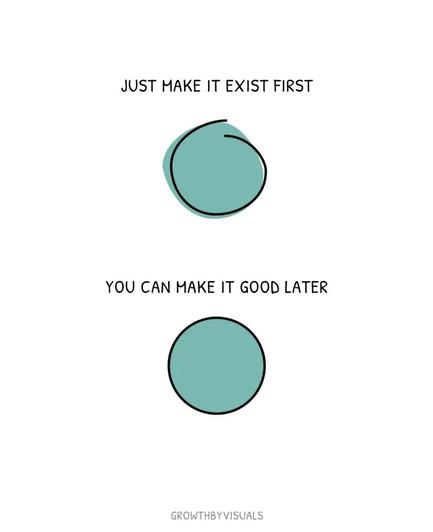sloppy circle - just make it exist first
perfect circle - you can make it good later