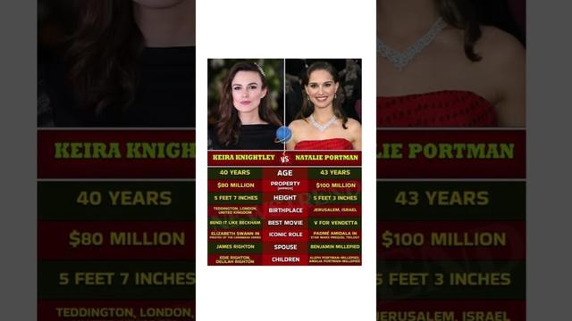 Keira Knightley vs. Natalie Portman: Star Wars Twins Who Took Totally Different Galaxies