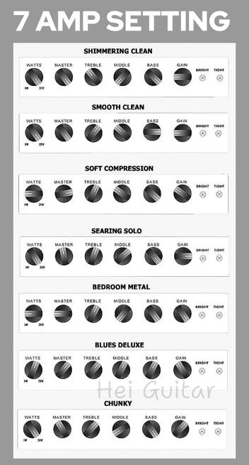 The image is a detailed guide for setting up a 7-amp guitar amplifier. It provides specific settings for different styles of music, including "Shimmering Clean," "Smooth Clean," "Soft Compression," "Searing Solo," "Bedroom Metal," "Blues Deluxe," and "Chunky." Each setting includes adjustments for wattage, master volume, treble, middle, bass, gain, and the type of output (bright or tight). The guide is designed to help guitarists achieve specific tones for various musical contexts, and it is branded with "Hei Guitar."
