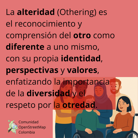 Muestra el siguiente texto: "La alteridad (othering ) es el reconocimiento y comprensión del otro como diferente a uno mismo, con su propia identidad, perspectivas y valores, enfatizando la importancia de la diversidad y el respeto por la otredad." Además, tiene una imagen de varias personas, 4 de pie, y 2 en sillas de ruedas, con identidad étnica diferente.