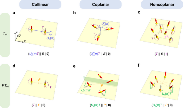 Magnetic geometry induced quantum geometry and nonlinear transports