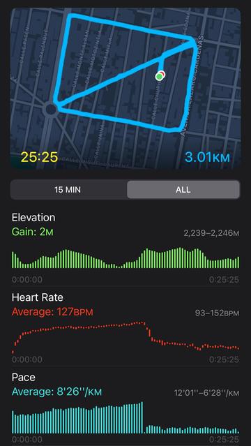 Apple Fitness screenshot showing my route and performance graphs