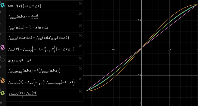 Desmos curves showing that atan, a straight line, a smoothstep, and the average of the 2 latters.