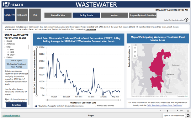 A screencap of the Washington State Department of Health's Covid wastewater data for the West Point Wastewater Treatment Plant. The trend line of the graph is described in the toot text.
